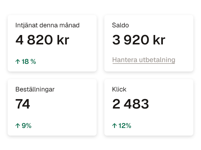 Dashboard som visar intäkter, saldo, beställningar och klick.